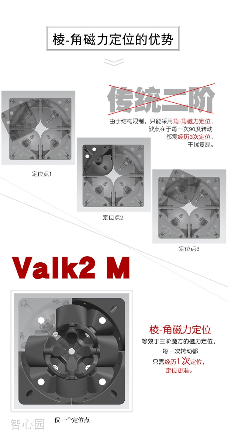 Valk2M磁力二阶11.jpg